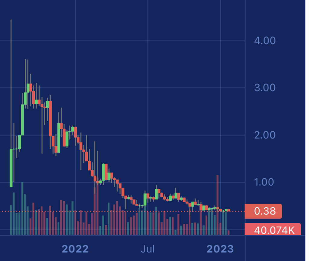 Inx Token Price